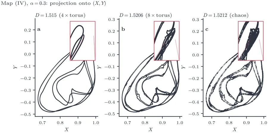 map_IV_attractors.png